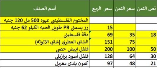 كمون بلدي مغربل